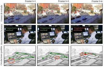 Comparison between the reasoning models of the artificial system and a theoretical human monitor in a traffic-based setting. (Credit: ORETO research group / SINC)